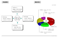 헌강관리사업소 임무 - 한강사업본부.시민위원회 - 녹색자전거봉사단연합 헌강관리사업소 임무