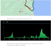 울진 자전거여행길 - ◈도보.자전거여행길 - 녹색자전거봉사단연합 울진 자전거여행길