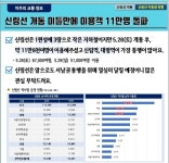 6월1일 서울교통 뉴스 - ◈서울도시교통실(서울지방교통위원회) - 녹색자전거봉사단연합 6월1일 서울교통 뉴스