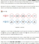 수도권주민들 출근버스 21일 개통. - ◈서울도시교통실(서울지방교통위원회) - 녹색자전거봉사단연합 서울시 수도권주민들 출근버스 21일 개통.