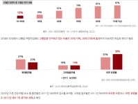 마라톤, 올바른 자세와 부상 얘방 - 건강상식과 정보 - 녹색자전거봉사단연합 마라톤, 올바른 자세와 부상 얘방