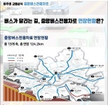 10월25일 도시교통 뉴스 - ◈서울도시교통실(서울지방교통위원회) - 녹색자전거봉사단연합 10월25일 도시교통 뉴스