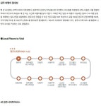 원주 1박2일 여행길 - ◈걷거나.자전거여행길 - 녹색자전거봉사단연합 원주 1박2일 여행길