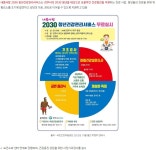 마라톤, 올바른 자세와 부상 얘방 - 건강상식과 정보 - 녹색자전거봉사단연합 마라톤, 올바른 자세와 부상 얘방