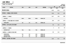 헌강관리사업소 임무 - 한강사업본부.시민위원회 - 녹색자전거봉사단연합 헌강관리사업소 임무