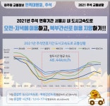 9월5일 서울시 교통뉴스 - ◈서울도시교통실(서울지방교통위원회) - 녹색자전거봉사단연합 9월5일 서울시 교통뉴스