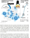 서울의 상습 불법주정차 구역 30%는 `초등학교에서 300m 이내 구역` - 스쿨존자전거건강출퇴근 - 녹색자전거봉사단연합 서울의 상습... 