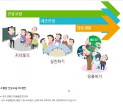 만성질환 당뇨병 고혈압 건강교실 - 건강상식과 정보 - 녹색자전거봉사단연합 만성질환 당뇨병 고혈압 건강교실
