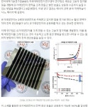 태양전지도 이제는 프린터해서 쓴다. - 국회의원1.5도위원회 자전거모임 - 녹색자전거봉사단연합 태양전지도 이제는 프린터해서 쓴다.