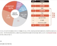 만성질환 당뇨병 고혈압 건강교실 - 건강상식과 정보 - 녹색자전거봉사단연합 만성질환 당뇨병 고혈압 건강교실