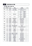 전북사랑 도민증 발급 - 일반 게시판 - 김제 공덕초등학교 제41회 동창회 전북사랑 도민증 발급