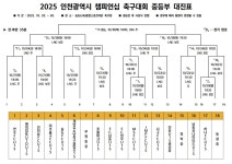 2025 인천광역시 챔피언십 축구대회 (중등부) 대진표(10월20일~30일=송도LNG종합스포츠타운 축구장) - 자유게시판 - 축구선수 학부모연합회... 
