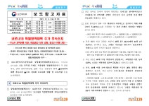 코로나19 특별방역대책 추가 후속조치(중앙사고수습본부) - .,.┃자유☆┨게시판 - 한국축구신문 코로나19 특별방역대책 추가 후속조치... 