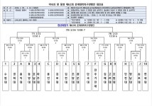 제62회 춘계대학축구연맹전(한산대첩기) 본선 대진표(2월16일~24일)... 제62회 춘계대학축구연맹전(한산대첩기) 본선 대진표(2월16일~24일)
