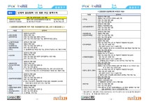 코로나19 특별방역대책 추가 후속조치(중앙사고수습본부) - .,.┃자유☆┨게시판 - 한국축구신문 코로나19 특별방역대책 추가 후속조치... 