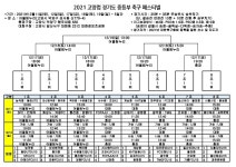 2021 고양 행주산성배 중등부 축구대회 대진표(12월11일~19일) - __ ㆀ● ㆀ경기일정 - 한국축구신문 2021 고양 행주산성배 중등부... 