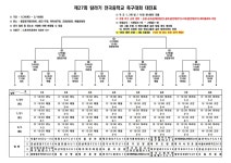 제27회 탐라기 전국중학교축구대회 대진표(1월29일~2월10일) - 자유게시판 - 축구선수 학부모연합회 제27회 탐라기 전국중학교축구대회... 