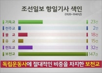 눈 뜬 봉사 - ◆...감동글 게시판 - 엔카 컴나라 눈 뜬 봉사