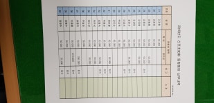 결과 공지 - 애사, 경사, 행사, 공지 소식 - 산포초등학교30회 통합 동창회 (본교 남교 덕례분교 신도분교) 2019년 산포초30회 동창회 결과 공지