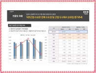 ■□■ 직산역 금호어울림 베스티엘 ■□■ - 세종.지방A/투자 핵심... 건물.재건축.경매.토지 ■□■ 직산역 금호어울림 베스티엘 ■□■