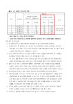 제14회 무안황토골양파배 배드민턴대회 요강(3/21~22) - 대회[요강/입상] - 전남배드민턴협회 전남배드민턴협회