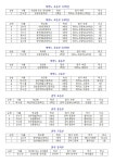 2026 ＜제41회 전국학생음악경연대회＞ 결과발표 - ·······콩쿨 및 음악회 - 광주광역시 음악협회 2026 ＜제41회 전국학생음악경연대회... 