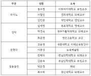 제1회 국제청소년음악콩쿠르 심사위원 명단 공개 - ·······콩쿨 및 음악회 - 광주광역시 음악협회 제1회 국제청소년음악콩쿠르 심사위원 명단... 