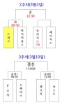 2024년 제19회 사천시 야구소프트볼협회장배 대진표(패자 부활전) - 2024 협회장배 대진표 - 사천시 야구협회 2024년 제19회 사천시... 