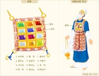 에봇(Ephod),흉패(胸牌, breastpiece), 판결 흉패(判決胸牌, breastpiece), 우림과 둠밈 - Ω 성경 교회사 관련 자료 Ω... 