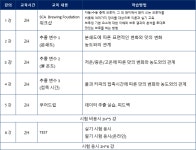 [01월 12일 개강/오후 14시] SCA 브루잉 Foundation 과정 개강 안내 / 정원마감 - SCA 브루잉 초급 과정 - 부산커피교육센터 [01월 12일... 