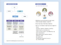 2. 성년후견제도 - ☆공공후견지원사업☆ - 전북특별자치도지적발달장애인복지협회 2. 성년후견제도