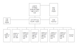 라온채 조직도 - 조직도 - 라온채 Story 라온채 조직도