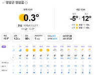 12월 6(토) 호남의 소금강, 영암 월출산 겨울맞이 산행 버스 좌석배정 안내 - 엑스포 산행 좌석배정방 - 여수 순천 광양 엑스포산악회 12월 6(토)... 