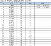 DSTTC(이대성클럽) 등록 - 2026년 동호인등록 - 여수시 탁구협회 DSTTC(이대성클럽) 등록