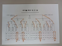 제27회 여수시민체육대회 탁구/라지볼 결과(10.17.~18.돌산체육관)... 탁구협회 제27회 여수시민체육대회 탁구/라지볼 결과(10.17.~18.돌산체육관)
