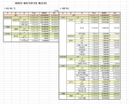 2025년 예산 공고-장애인활동지원사업 및 도우미지원사업 - 장애인활동지원 - 경상남도장애인부모연대합천군지회 2025년 예산 공고... 