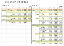 2025년 예산 공고-장애인활동지원사업 및 도우미지원사업 - 장애인활동지원 - 경상남도장애인부모연대합천군지회 2025년 예산 공고... 