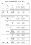 2024년 회계 결산 공고-장애인활동지원사업(도우미지원사업) - 장애인활동지원 - 경상남도장애인부모연대합천군지회 2024년 회계 결산 공고... 