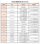 2024년 수지구 클럽별 운동장소 및 시간 (2024.01.12) - ♣ 수지구 12개 클럽 정보 ♣ - 수지구배드민턴연합회 2024년 수지구 클럽별... 