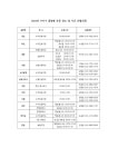 2023년 수지구 클럽별 운동장소 및시간 (5월기준) - ♣ 수지구 13개 클럽 정보 ♣ - 수지구배드민턴연합회 2023년 수지구 클럽별 운동장소... 