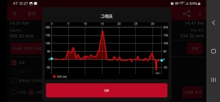 남파랑길 제8차 당동항~통영 황리사거리(13-2코스)~통영 충무도서관(14코스)~ 신거제대교(15-1코스)까지 걷기 - ┌ 남파랑길 걷기 - 한국의... 