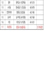 안산시-경로당 명세 - □ 노인자료실 - 은빛둥지-신노인(新老人)-노인들의 화려한 변신 안산시-경로당 명세