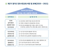 민주시민교육-경기평생교육 - □신노인 (新老人) 학습장 - 은빛둥지-신노인(新老人)-노인들의 화려한 변신 민주시민교육-경기평생교육
