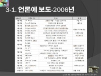 은빛둥지 소개 - 2010년 10월 PPT - 아 엣날이여 - 은빛둥지-신노인(新老人)-노인들의 화려한 변신 은빛둥지 소개 - 2010년 10월 PPT