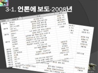 은빛둥지 소개 - 2010년 10월 PPT - 아 엣날이여 - 은빛둥지-신노인(新老人)-노인들의 화려한 변신 은빛둥지 소개 - 2010년 10월 PPT