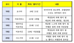TBC 성서연구 - 제21B강 역대상하 메시야왕국의 대망 - (107) 하나님의 말씀대로 해야 삽니다 역대하 36장 11-20절 - TBC성서연구(現)... 