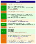 ♣5/20(토)소백산(죽령~연화봉~비로봉)철쭉산행 - 12/17(일)치악산 비로봉 아름다운 눈꽃산행(스탬프) - 다음매일 산악회 ♣5/20(토)소백산(죽령... 