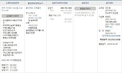 서귀포시 성산읍 고성리 성산중학교 서측 인근 경작중인 농지 682평 - 10억 이상 토지 - 제주도부동산114 ♣ 경매 ♣ 급매 ♣ 전원주택... 