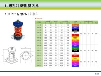 입상관 방진 설치 시방서 (와이제이방음방진 자료) - 가스,기타... - 나의자료보관통 입상관 방진 설치 시방서 (와이제이방음방진 자료)