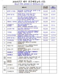 인천시 인천정부청사 초롱어린이집 연간 예절교육 다도교육 - 14- 어린이집예절다도교육 - 한국예절사협회 < 한국다도예절원 > 인천시... 